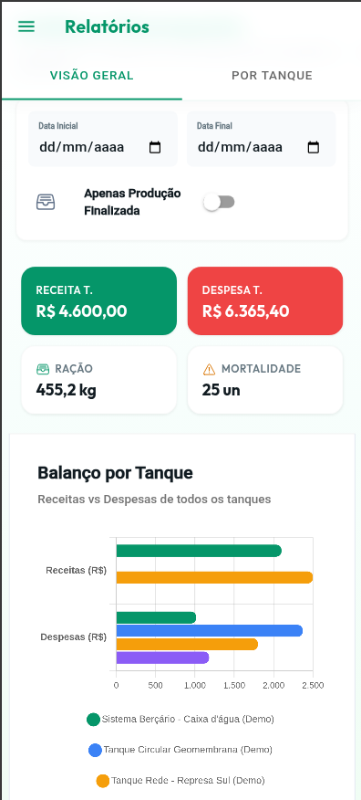 Relatórios de Desempenho